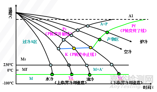 金属材料力学性能与热处理工艺