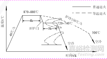 金属材料力学性能与热处理工艺