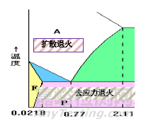 金属材料力学性能与热处理工艺