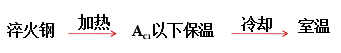 金属材料力学性能与热处理工艺