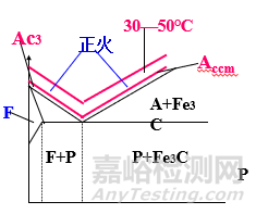 金属材料力学性能与热处理工艺