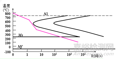 金属材料力学性能与热处理工艺