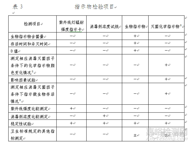 消毒产品检验项目及要求