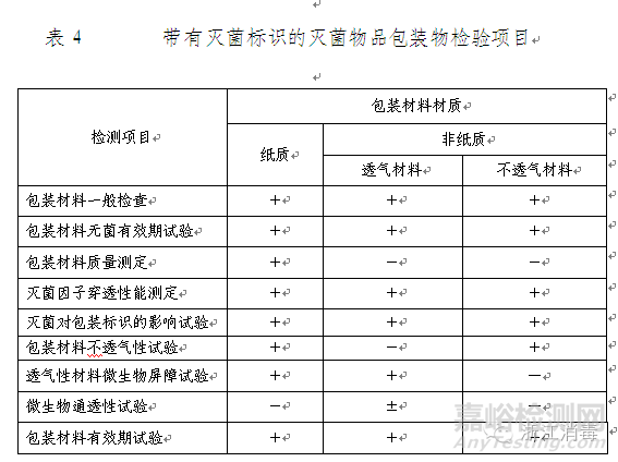 消毒产品检验项目及要求