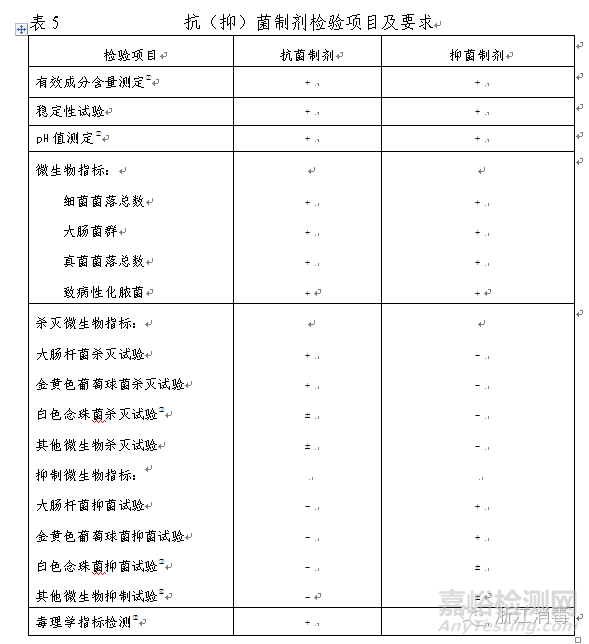 消毒产品检验项目及要求