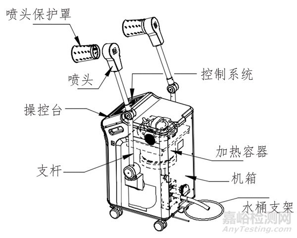 中医熏蒸治疗设备注册审查指导原则