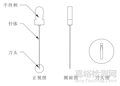 小针刀产品注册审查指导原则