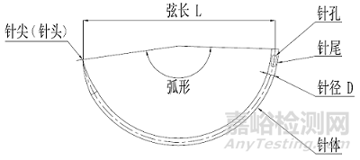 医用缝合针注册审查指导原则