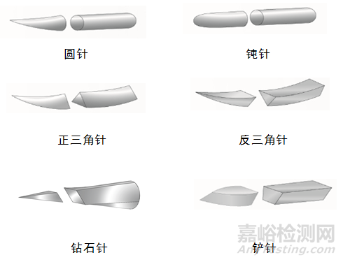 医用缝合针注册审查指导原则