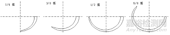 医用缝合针注册审查指导原则