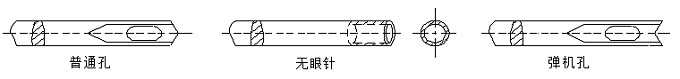 医用缝合针注册审查指导原则