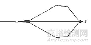 取石网篮注册审查指导原则正式发布（附全文）