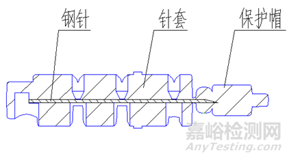 一次性使用末梢采血针产品注册审查指导原则正式发布（附全文）