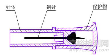 一次性使用末梢采血针产品注册审查指导原则正式发布（附全文）