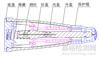 一次性使用末梢采血针产品注册审查指导原则正式发布（附全文）