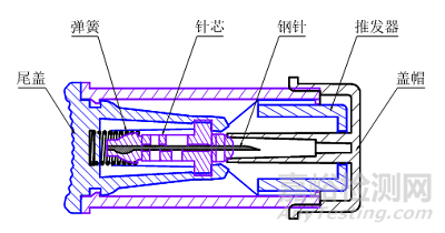 一次性使用末梢采血针产品注册审查指导原则正式发布（附全文）