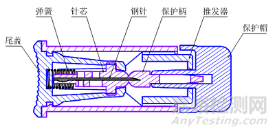 一次性使用末梢采血针产品注册审查指导原则正式发布（附全文）