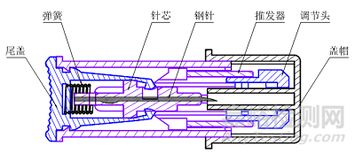 一次性使用末梢采血针产品注册审查指导原则正式发布（附全文）