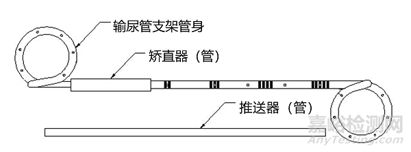 输尿管支架注册审查指导原则正式发布（附全文）