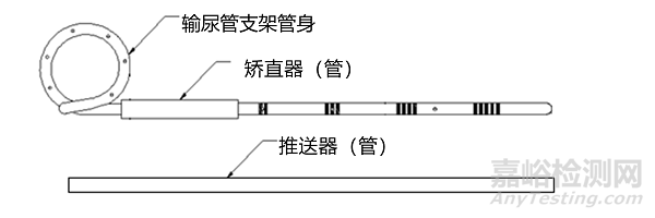 输尿管支架注册审查指导原则正式发布（附全文）