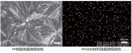 PP/SEBS共混，微观形态对性能会有哪些影响？