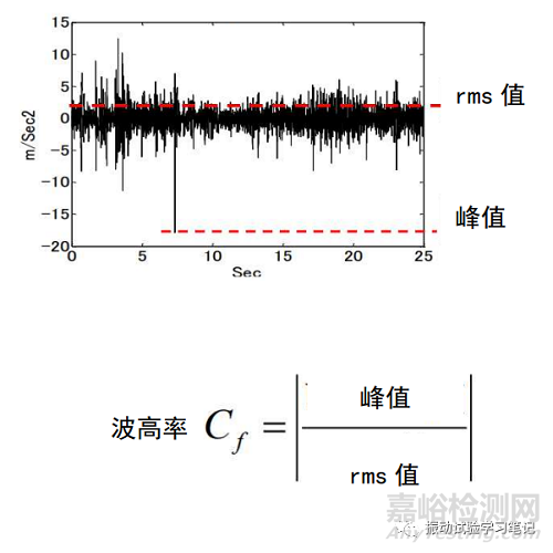 随机振动试验削波系数等参数详解