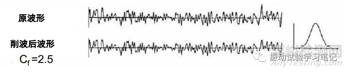 随机振动试验削波系数等参数详解