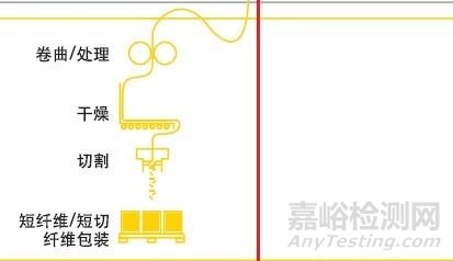 芳纶的特性、生产工艺与应用