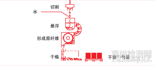 芳纶的特性、生产工艺与应用