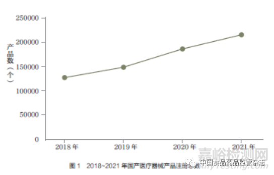 大数据时代下医疗器械产业的数字化应用及趋势