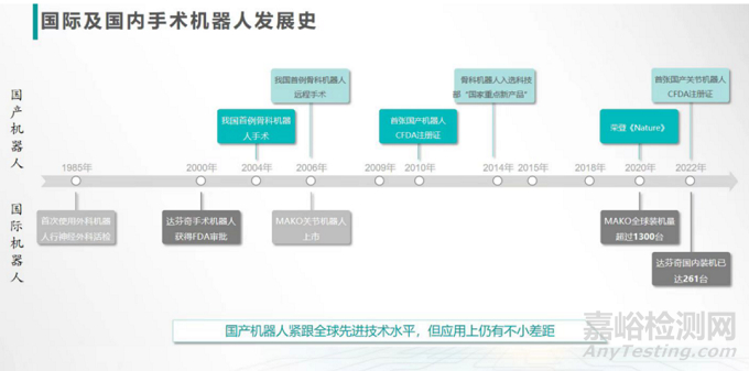 我国手术机器人产品进展与市场最新动态