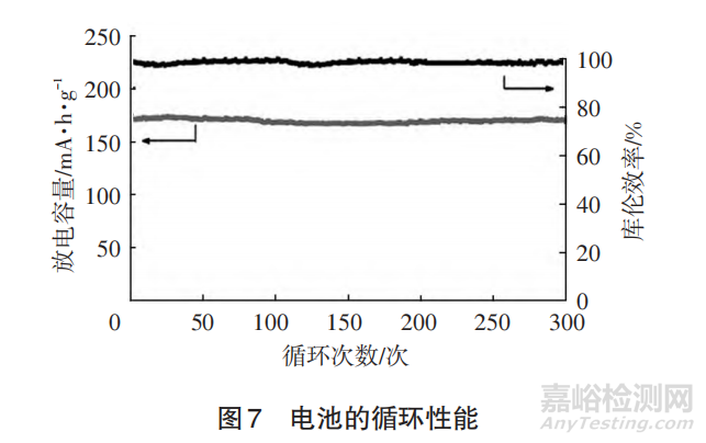 锂离子电池用聚合物、无纺布、复合型、GPE等隔膜材料研究进展