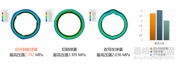 DKutting：首款获NMPA批准国产高压刻痕球囊