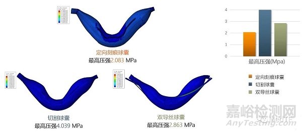 DKutting：首款获NMPA批准国产高压刻痕球囊