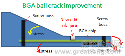 BGA锡球裂开的改善对策