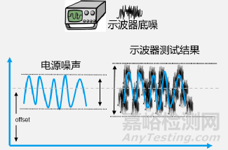 如何准确地测量芯片的电源噪声