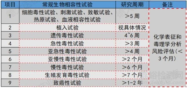 医疗器械生物学评价途径