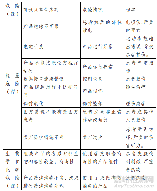 江苏省康复训练床技术审评要点 