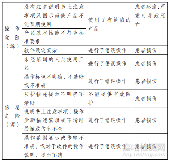 江苏省康复训练床技术审评要点 