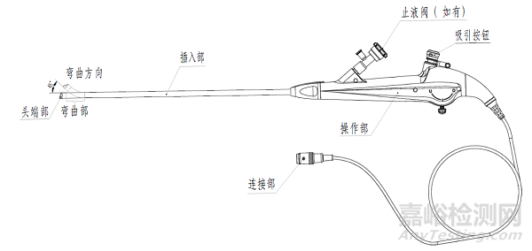 江苏省电子泌尿系统内窥镜技术审评要点