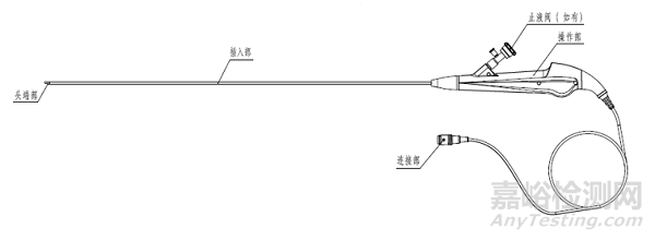 江苏省电子泌尿系统内窥镜技术审评要点