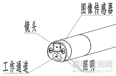 江苏省电子泌尿系统内窥镜技术审评要点