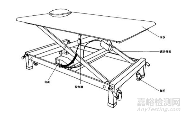 江苏省康复训练床技术审评要点 