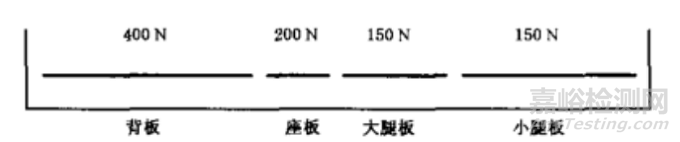 江苏省康复训练床技术审评要点 