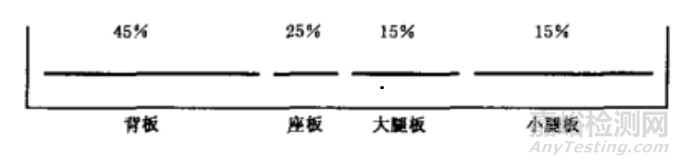 江苏省康复训练床技术审评要点 