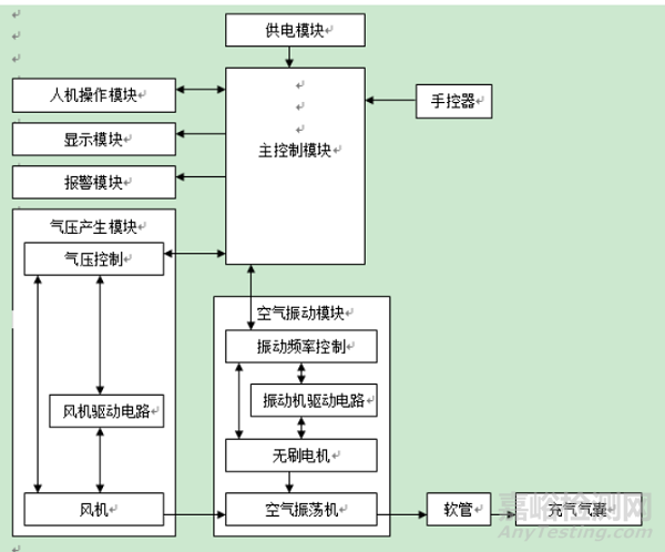 江苏省气动脉冲振荡排痰设备技术审评要点