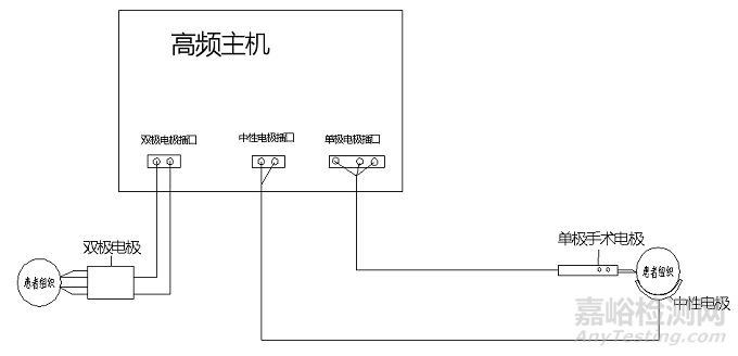 江苏省手术电极技术审评要点