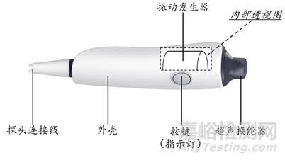 【CMDE】定量剪切波超声肝脏测量仪注册审查指导原则意见征求中