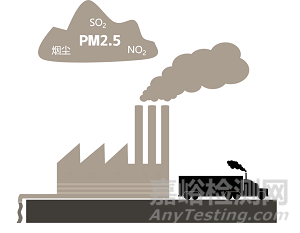 人工大气中的腐蚀试验方法介绍