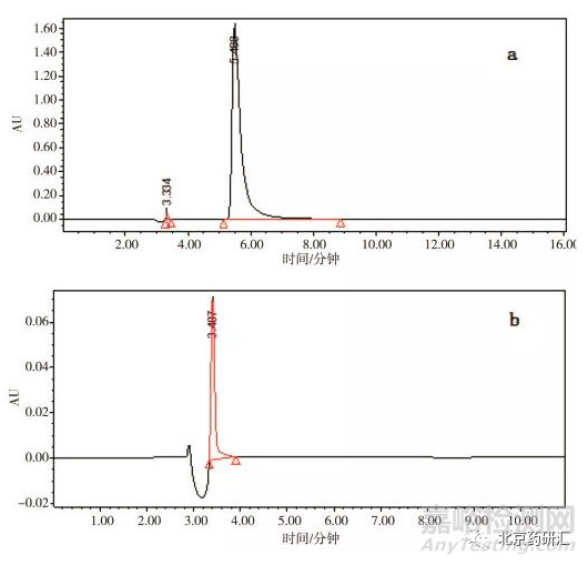药物分析方法开发中对有关物质误判杂质峰的技术探讨